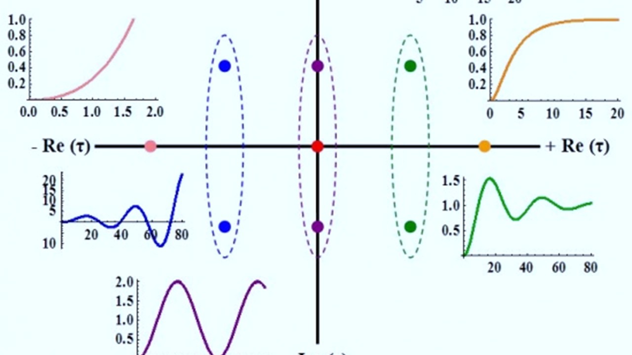 MAT3531 - Differential Equations II (April 2026)