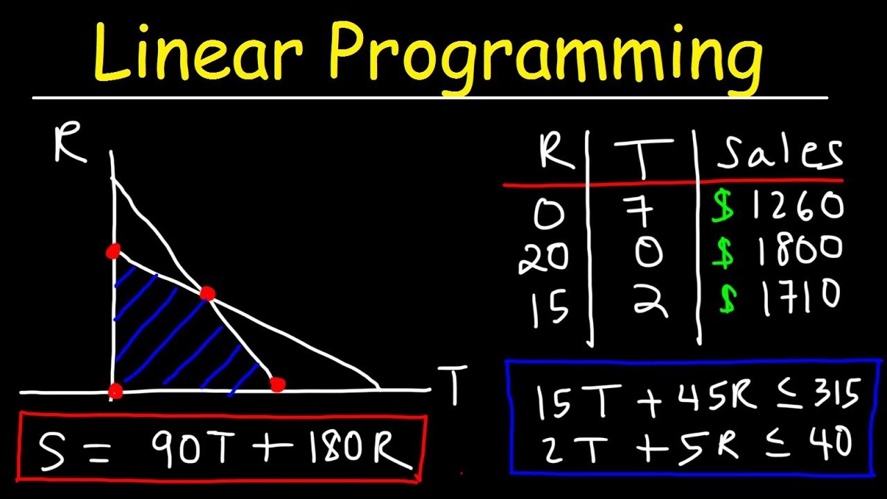 MAT1223 - Linear Programming   (Sept. 2026)