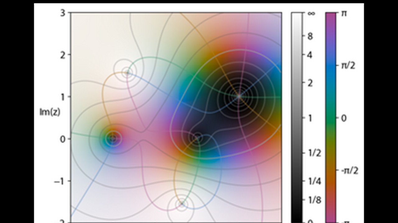 MAT3624 - Complex Analysis    (Sept. 2026)