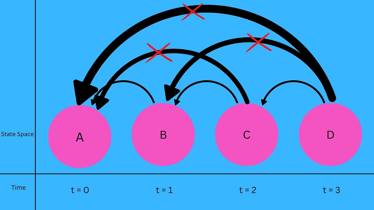 STA3633 - Stochastic Process and Applications ( Sept. 2026)